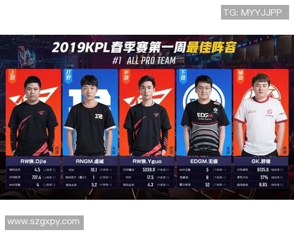 王者荣耀心理素质排行榜揭晓EDG排名第九引发热议 王者荣耀心理素质排行榜揭晓EDG排名第九引发热议