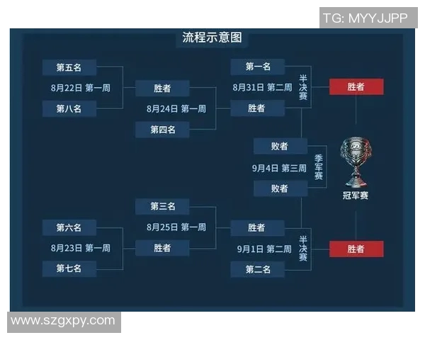 英雄联盟最新力量排行榜揭晓V5战队荣登第七名引发热议 英雄联盟最新力量排行榜揭晓V5战队荣登第七名引发热议