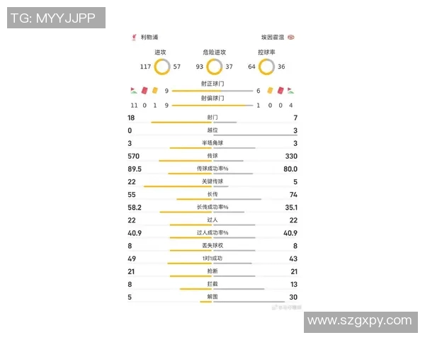 加的夫城对利物浦比赛前瞻与胜负预测分析